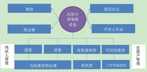 垃圾處理行業(yè)項(xiàng)目商業(yè)計(jì)劃書 項(xiàng)目策劃與公關(guān)服務(wù)