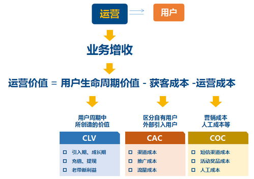 客服通話文本 產(chǎn)品運(yùn)營(yíng)、項(xiàng)目策劃與公關(guān)服務(wù)的隱形金礦