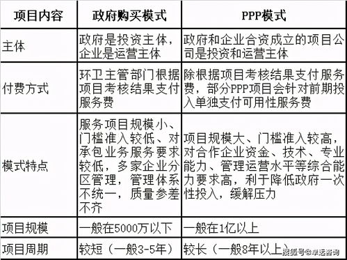 城市服務行業發展與投資策略分析（上） 項目策劃與公關服務篇