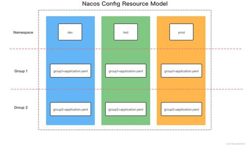Nacos架構(gòu)解析 服務(wù)發(fā)現(xiàn)與配置管理的一致性協(xié)議及其在項(xiàng)目策劃與公關(guān)服務(wù)中的應(yīng)用