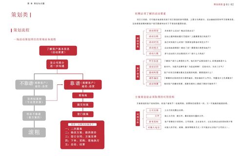 公關(guān)活動(dòng)策劃與執(zhí)行全攻略 從項(xiàng)目構(gòu)思到卓越服務(wù)