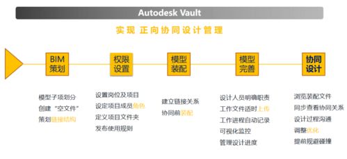 一帶一路重點(diǎn)項(xiàng)目BIM正向設(shè)計(jì)創(chuàng)奇跡 實(shí)現(xiàn)不停工停產(chǎn)，項(xiàng)目增值超千萬