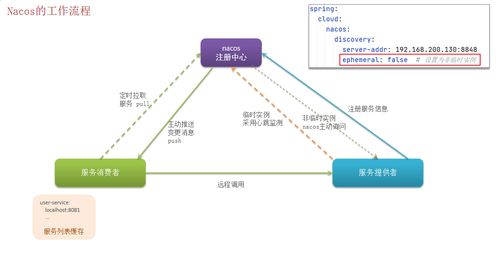 Spring Cloud 核心面試題精解 從組件到高可用實(shí)踐